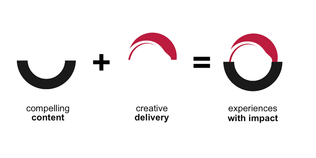 Content + Delivery = Impact